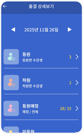 등원 및 미등원자 수 안내