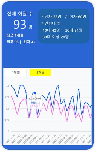 얼굴데이터 등록